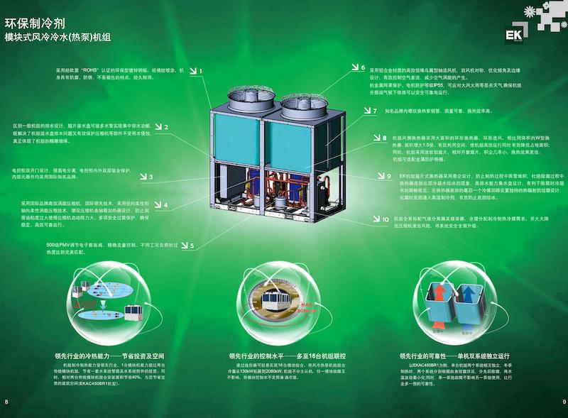 EKAC （EKAC450BR1）模块式风冷冷水（热泵）机组 EKAC1 2203-Catalog-AE_04.jpg