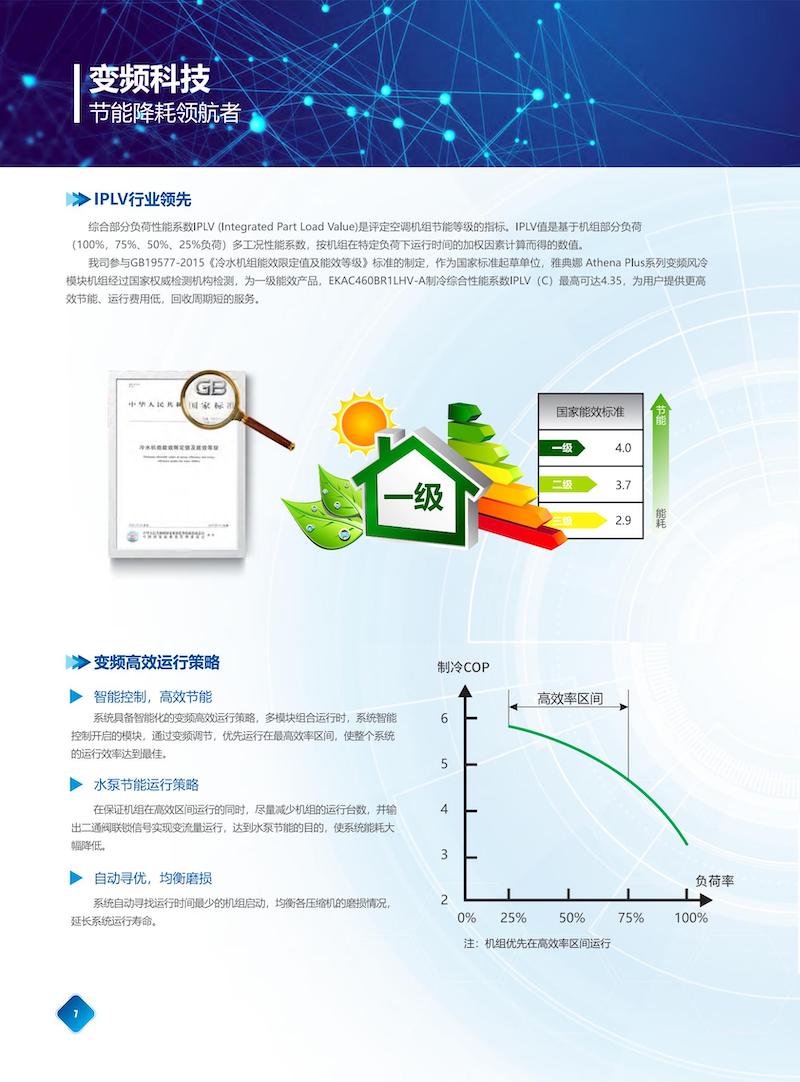 Athena Plus 第二代“标准型”变频风冷冷水（热泵）机组 EKACAP2212-Catalog-AB(1)_04.jpg